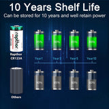 rapthor CR123A Lithium Batteries Packs 1650mAh High Power UL Certified 3V Non-Rechargeable Bulk Batteries with Built-in PTC for Flashlight Toys Alarm System Microphones(40pack)