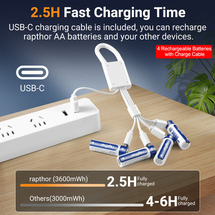 Rapthor 3600mWh USB-C Rechargeable AA Batteries (4-Pack) - Charge Faster, Last Longer