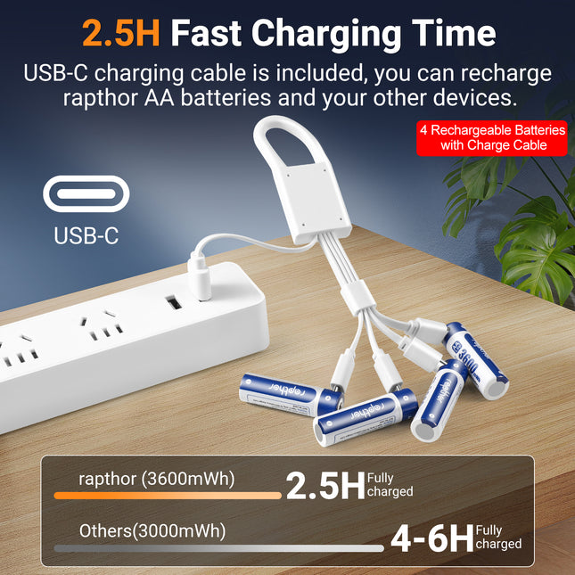 Rapthor 3600mWh USB-C Rechargeable AA Batteries (4-Pack) - Charge Faster, Last Longer