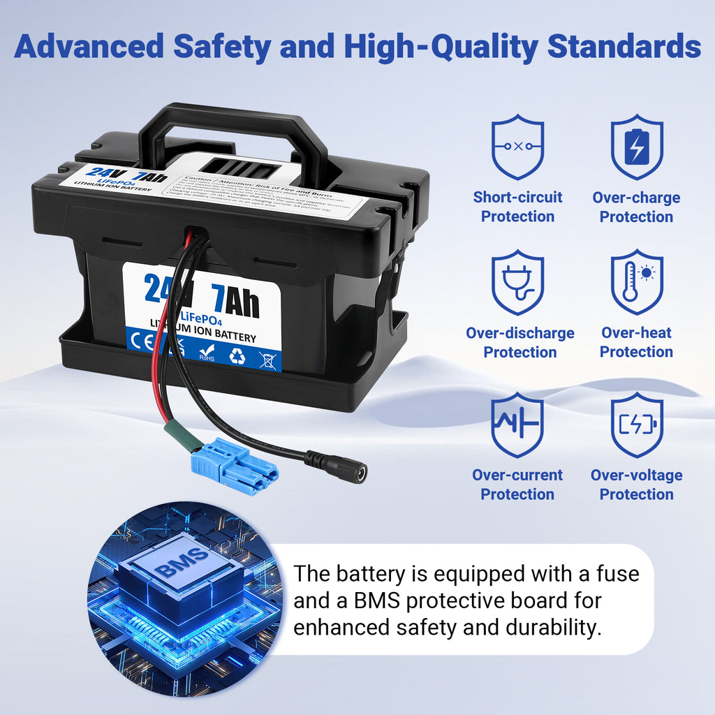 24V 7Ah LiFePO4 Deep Cycle Rechargeable Battery with 2A Fast Charger, Long-Lasting Power for Ride-On Cars and Dynacraft Realtree UTVs