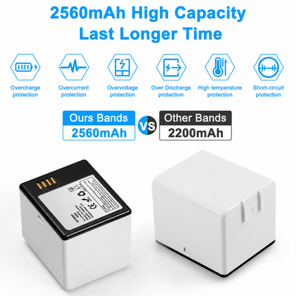 Upgraded Batteries Compatible with Arlo Pro, Arlo Pro 2, Rechargeable 2560mAh 7.2V Lithium Li-ion Battery Pack with Charger – 2 Batteries and Charger Set