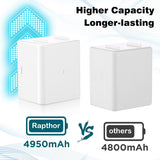 rapthor Upgraded 2-Pack 4950mAh Replacement Batteries with Charger, Compatible with Arlo Pro 4 / Pro 3 /Ultra/Ultra 2 / Pro 5S 2K Cameras, Rechargeable 3.85V 19.06Wh Long-Lasting and Easy to Install