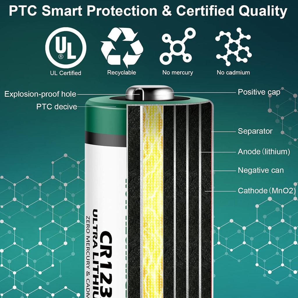 rapthor CR123A Lithium Batteries Packs 1650mAh High Power UL Certified 3V Non-Rechargeable Bulk Batteries with Built-in PTC for Flashlight Toys Alarm System Microphones(40pack)