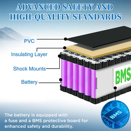 36V 8Ah Lithium-ion Battery Pack for Ebikes & Scooters with 42V 2A Adapter, 25A BMS, Waterproof Design for 100-600W Systems