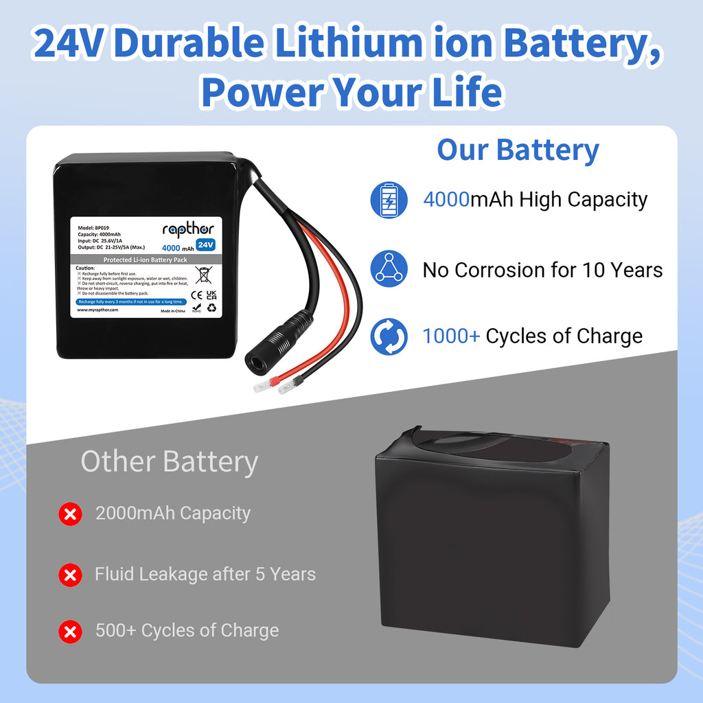 Rapthor 24V 4000mAh Lithium Ion Battery Pack with Charger, Rechargeable 24V Replacement Battery with Built-in BMS Protection for DIY Projects, LED Lights (BP019)