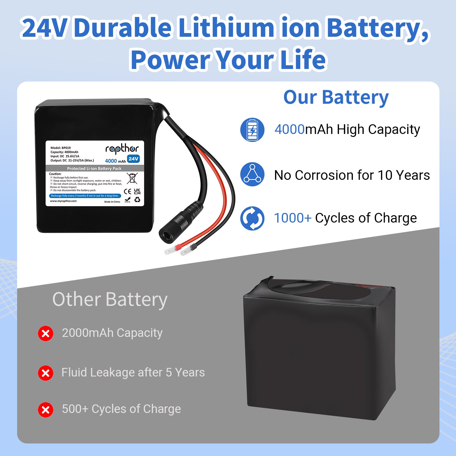 Rapthor 24V 4000mAh Lithium Ion Battery Pack with Charger, Rechargeable 24V Replacement Battery with Built-in BMS Protection for DIY Projects, LED Lights (BP019)