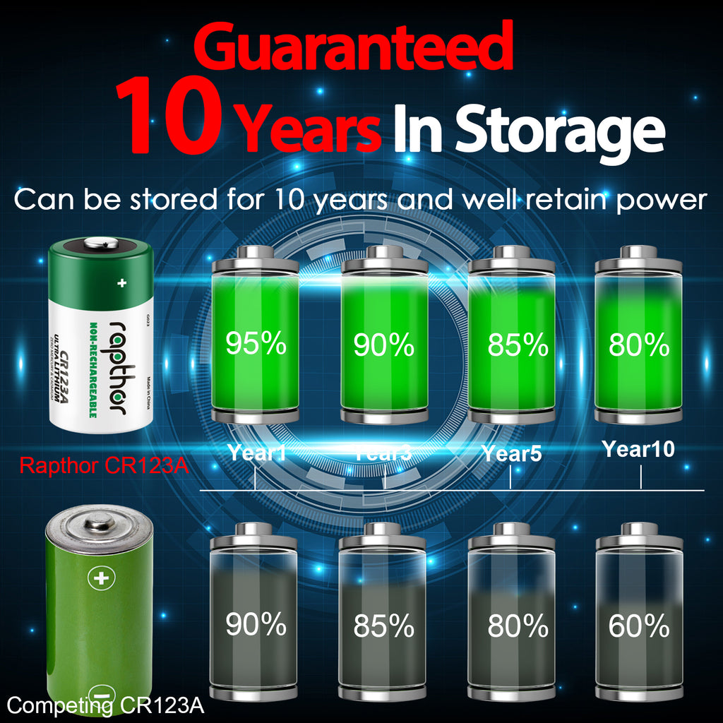 Rapthor 1800mAh CR123A 3V Lithium Batteries CR123 123A CR17345 3 Volt Photo Battery (20 Pack, Non-Rechargeable)