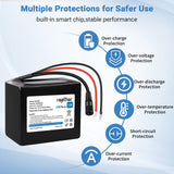 Rapthor Rechargeable 12V 10000mAh Lithium ion Battery Pack with 12.6V 2A Fast Charger for 12V Devices with DC5521 Port, DIY Project, Router, Radio, LED Light Strip, CCTV Camera, Telescope (Model: BP010)