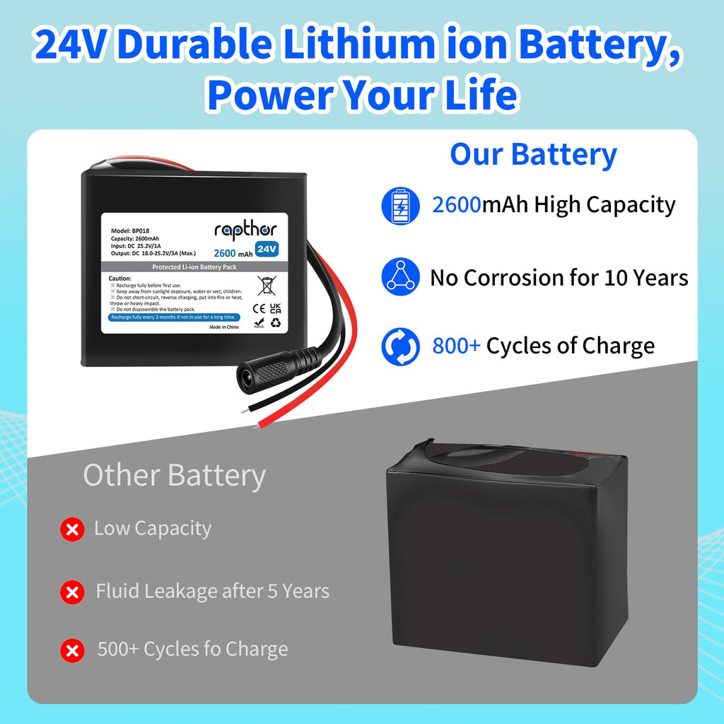 Rapthor 24V 2.6Ah Rechargeable Lithium Battery Pack with Charger, Cable Connector for Power Wheels, Kids Ride On Cars Toys, LED Strips, Small UPS, DIY Projects (Model: BP018)