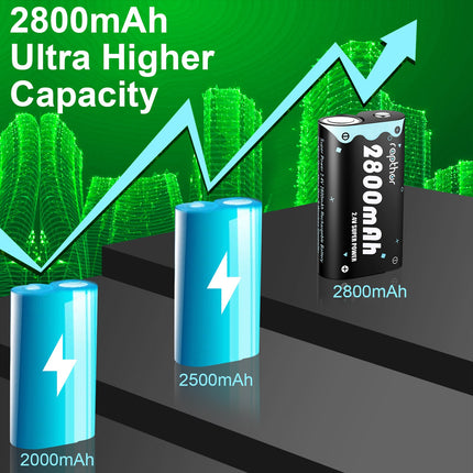 Rapthor 2800mAh Xbox One Ni-MH Rechargeable Battery Pack with Fast Charger for Xbox One/Xbox One S/Xbox One X/Xbox One Elite Wireless Controller ( 3 Batteries+1 Charger )