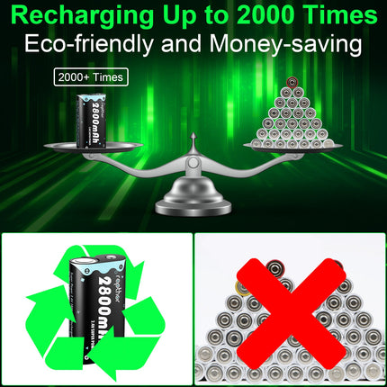 Rapthor 2800mAh Xbox One Ni-MH Rechargeable Battery Pack with Fast Charger for Xbox One/Xbox One S/Xbox One X/Xbox One Elite Wireless Controller ( 3 Batteries+1 Charger )