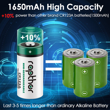 Rapthor 16 Pack CR123A Lithium Batteries 3V 1650mAh High Power Photo Battery PTC Protected for Flashlight Smart Sensors(Non-Rechargeable, Not for Arlo)