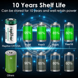 Rapthor 4 Pack CR123A Lithium Batteries 3V 1650mAh High Power Photo Battery PTC Protected for Flashlight Smart Sensors(Non-Rechargeable, Not for Arlo)